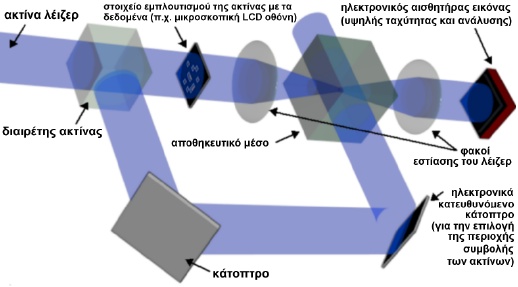 Εικόνα 103 Εικόνα 103