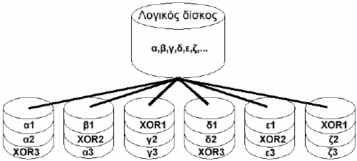 RAID 50 RAID 50