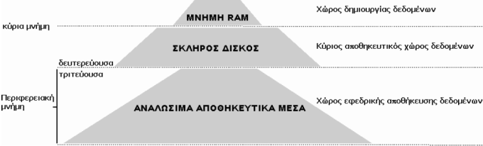 Εικόνα 114 Εικόνα 114