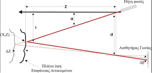 Εικόνα 10