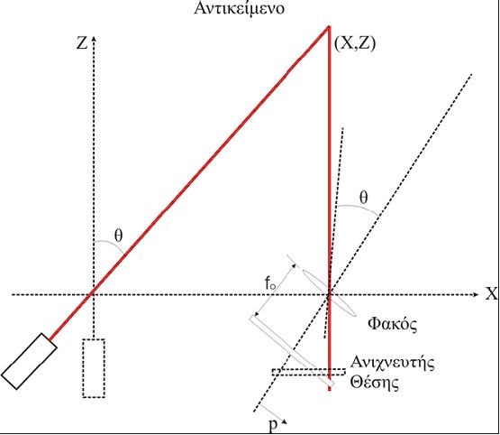 Εικόνα 12 Εικόνα 12