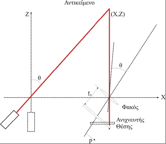 Εικόνα 12