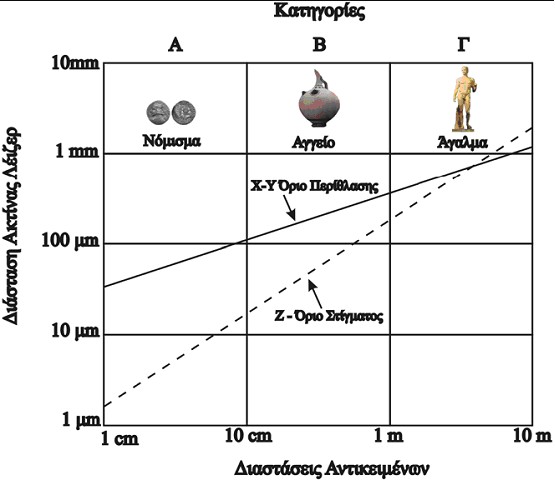 Εικόνα 15 Εικόνα 15