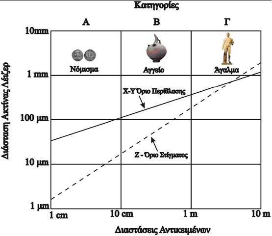 Εικόνα 15