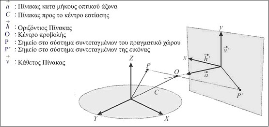 Εικόνα 22