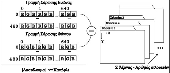 Εικόνα 23