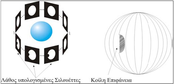 Εικόνα 27