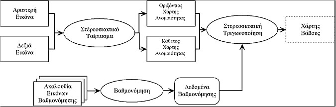 Εικόνα 44