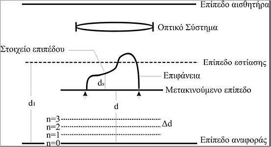 Εικόνα 48