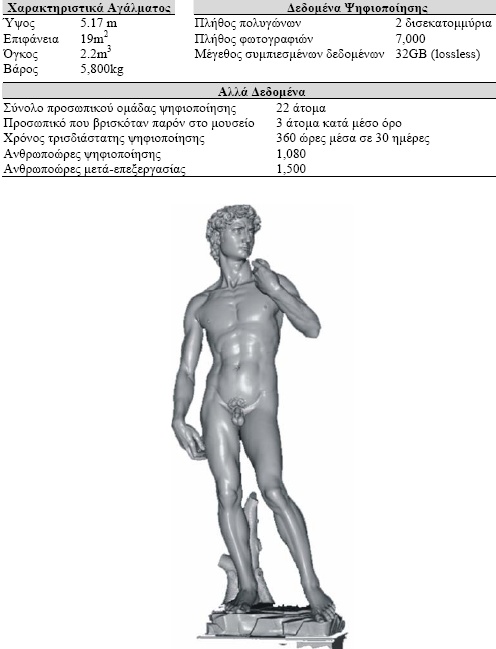 Εικόνα 72. David - Michelangelo