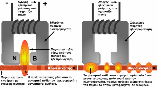 Εικόνα 83