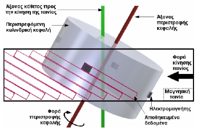 Εικόνα 87