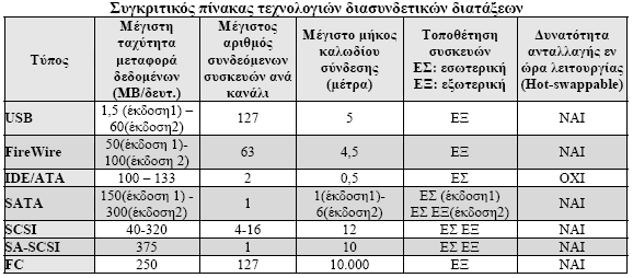 fibre channel